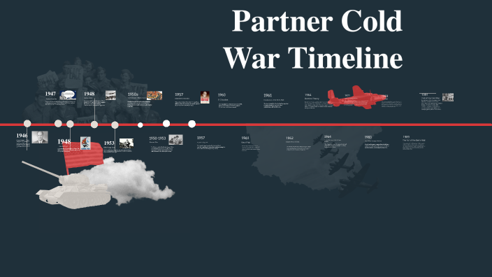 Partner Cold War Timeline by Sofia Garcia on Prezi