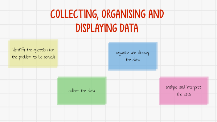 COLLECTING, ORGANISING AND DISPLAYING DATA by giulia cornacchini on Prezi