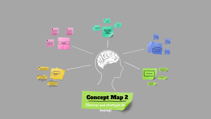 concept map 2 by mariah hamilton on Prezi