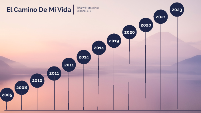 PROYECTO: El camino de mi vida by Tiffany Montesinos on Prezi