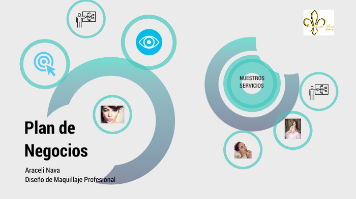plan de negocios by Red Puebla on Prezi