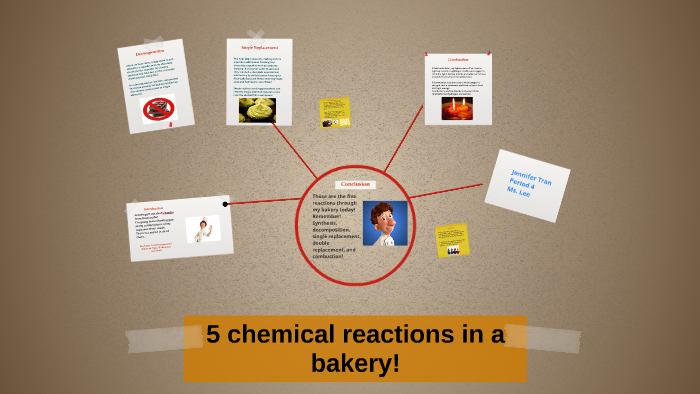 5 Chemical Reactions by Jennifer Tran on Prezi