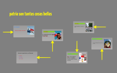 mes de la patria by on Prezi