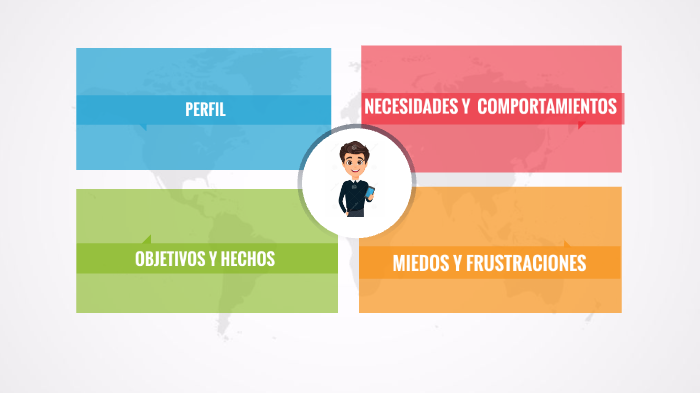 Perfil Del Consumidor By Massiel Rodriguez On Prezi 9784