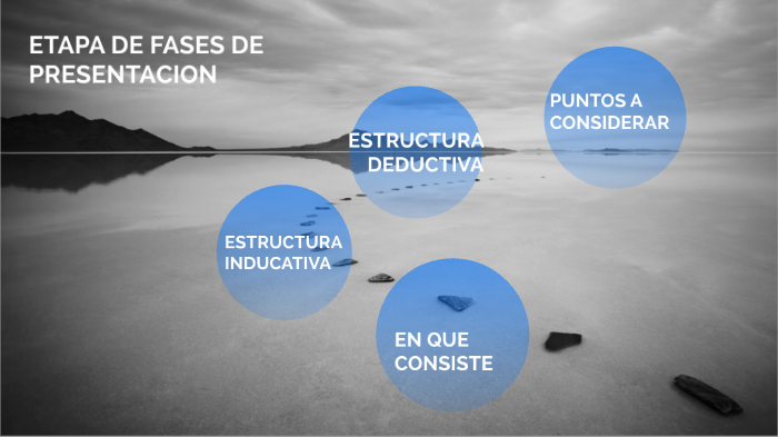 etapa de fases de presentacion by Ernesto Leon Castañeda on Prezi