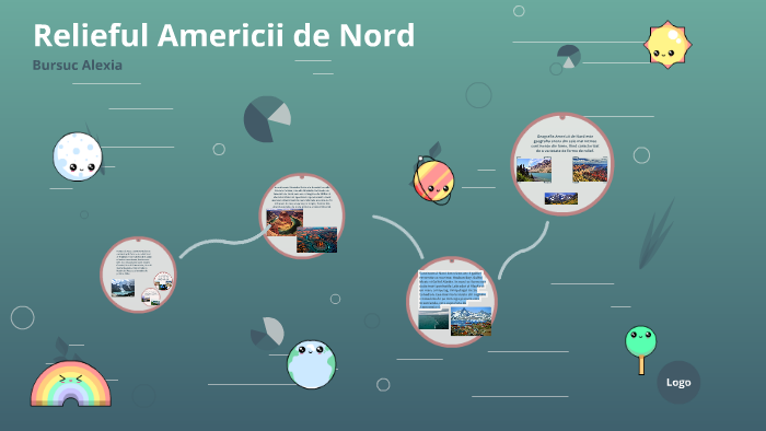 Relieful Americii De Nord By Bursuc Alexia On Prezi 3993