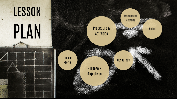 Lesson Plan by Ramdani Alîlôzïtçh Ali on Prezi