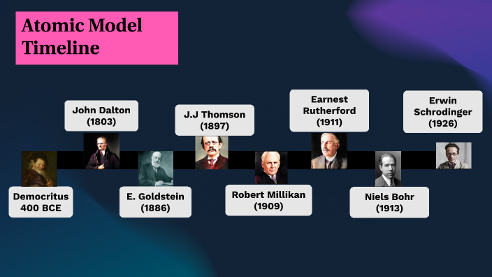 Atomic Model Timeline by kennedy b on Prezi