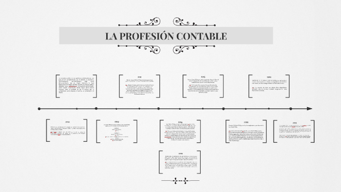 LA PROFESION CONTABLE by Alfredo Sacanambuy on Prezi