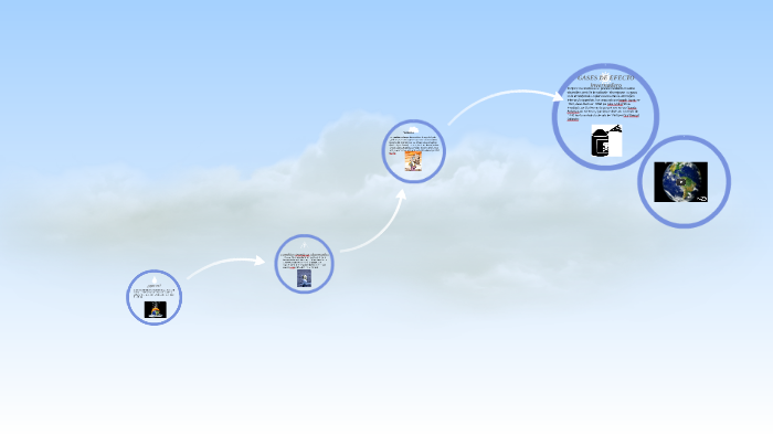 el calentamiento global by luis angel Aguilar Ortega on Prezi