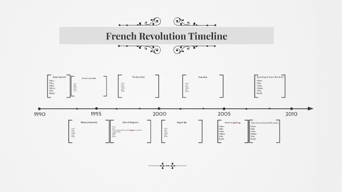 French Revolution Timeline By Brittney Hansen On Prezi