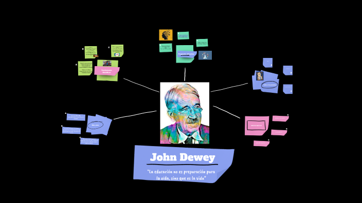 John Dewey by Profe Certuche on Prezi
