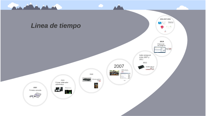 Linea de tiempo - Jaime Cuellar by Jaime Cuellar on Prezi