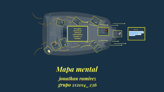 Mapa mental by jonathan ramirez on Prezi