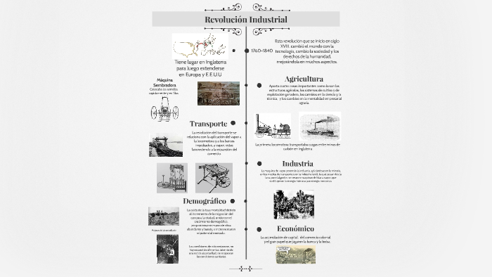 Revolucion Industrial Infografía By Bryan Niño On Prezi 0554