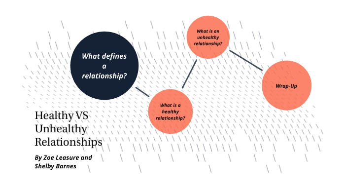 Healthy VS Unhealthy Relationships by Zoe [STUDENT] Leasure [STUDENT ...