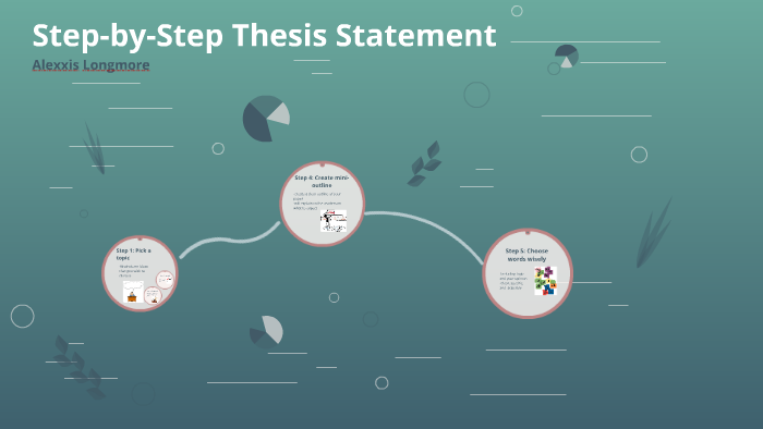 Step-by-Step Thesis Statement by Alexxis Longmore on Prezi