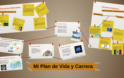 Mi Plan de Vida y Carrera by Siul González on Prezi