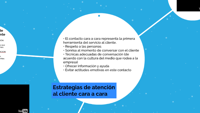 Estrategias de atención al cliente cara a cara by Juan Felipe Baron ...