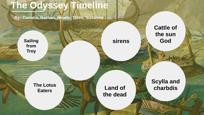The odyssey timeline by DANIELA VIDAL-CERQUEDA on Prezi