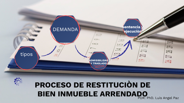 PROCESO DE RESTITUCION DE BIEN INMUEBLE ARRENDADO by Luis Angel Paz on