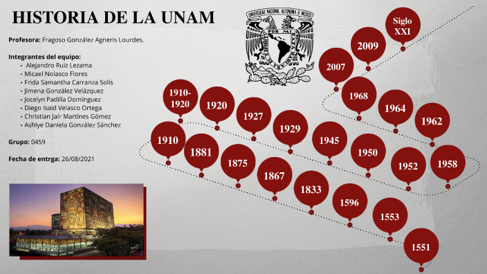 Historia De La UNAM By Danny Gonzs On Prezi