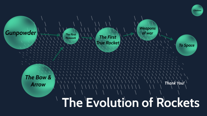 Evolution Of Rockets: History Of Rockets – LTAX