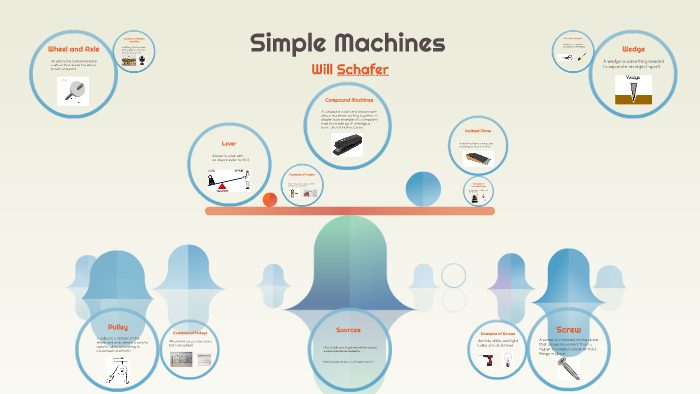 Simple Machines Performance Data Chart Simple Machines by