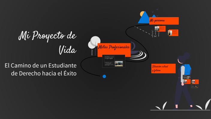Mi Proyecto de Vida by Emily Moreira Guillen on Prezi