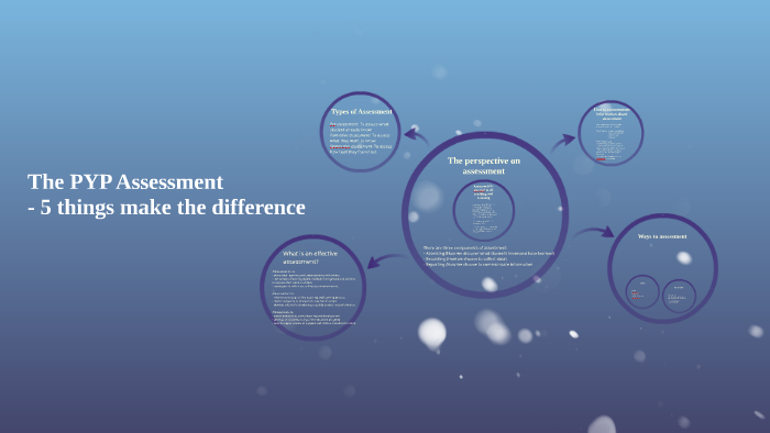 The PYP Assessment by Hien Phan on Prezi
