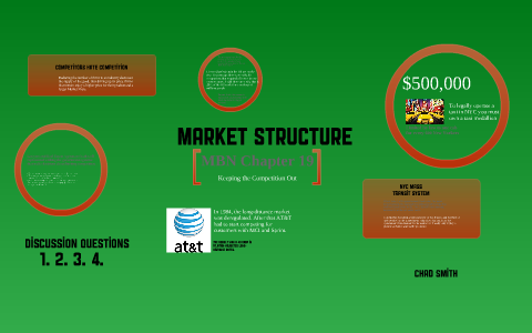 Market Structure by Chad Smith on Prezi