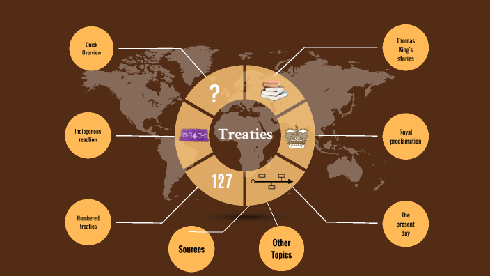 Treaty Mind Map presentation by ZF - 08RD - Ingleborough PS (1491) on Prezi