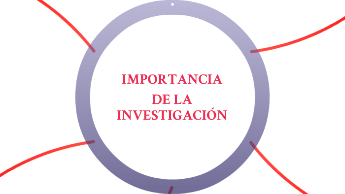 LA IMPORTANCIA DE LA INVESTIGACION by Idery Gutiérrez de Espinoza on Prezi