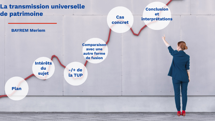 La transmission universelle de patrimoine by Mariem Beyrem on Prezi