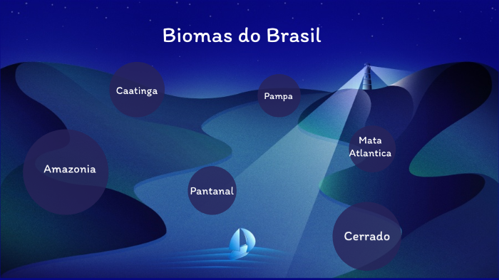 Biomas do Brasil by Diogo Santos Severo Grupo A on Prezi