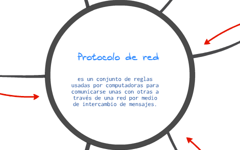 protocolo de red by Richard Castillo on Prezi