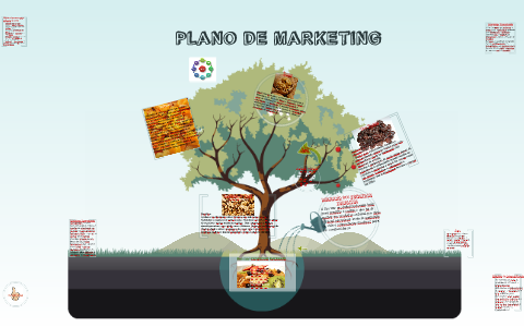 Plano de Marketing by Almir Silva on Prezi