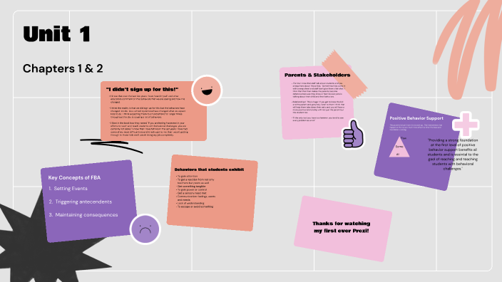 Unit 1 by Sarah Granger on Prezi