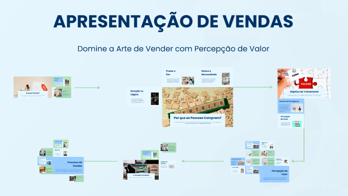 APRESENTAÇÃO DE VENDAS by Catarina Prado on Prezi