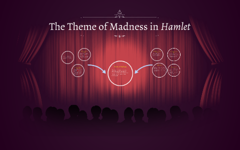 hamlet theme of madness thesis