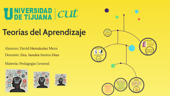 Teorías del Aprendizaje by David Meza on Prezi