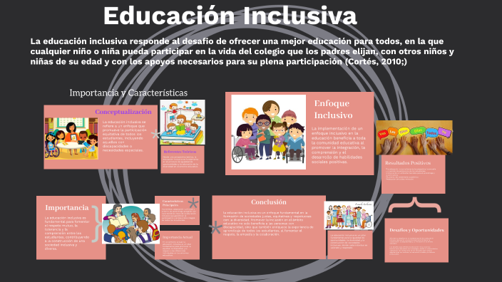 Educación Inclusiva by Karina Cuellar Losada on Prezi