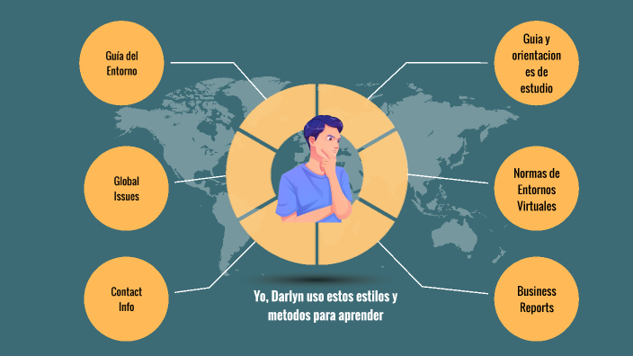 Organigrama entornos virtuales by DARLYN MEDARDO ARCOS CUASPUD on Prezi