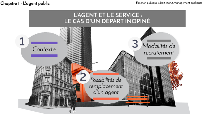 Chapitre 1 - L'agent Public By Claire B. On Prezi