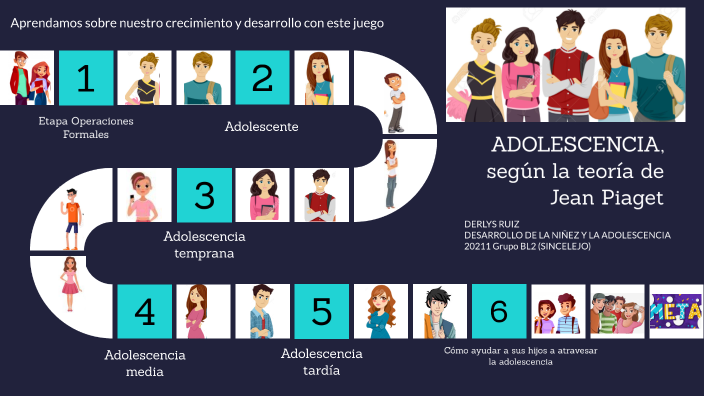 Adolescencia, según la teoría de Piaget by Derlys Ruiz on Prezi