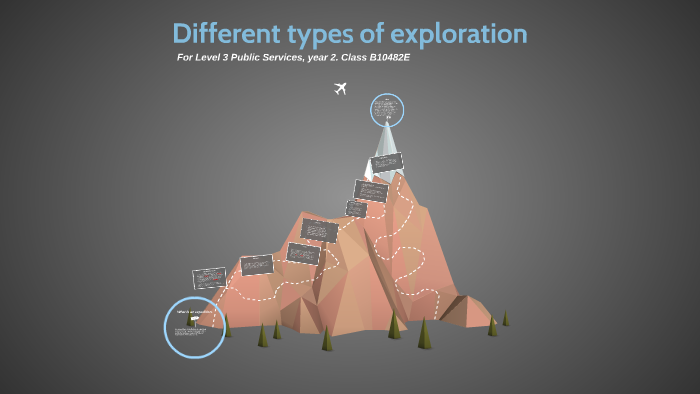 Different Types of exploration by Jakob Lainchbury on Prezi