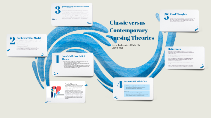 Classic Vs Contemporary Nursing Theories By Elena Toderovich On Prezi