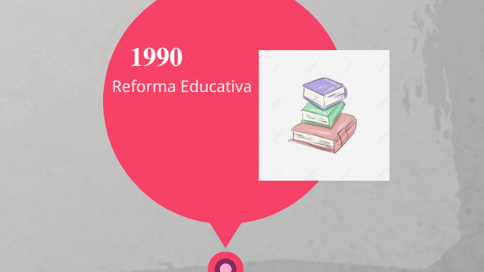 Politicas Educativas en Argentina En la decada de los 90" by Ana Castro ...