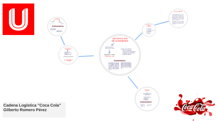 Cadenas Suministro I Coca Cola by Gilberto Romero on Prezi