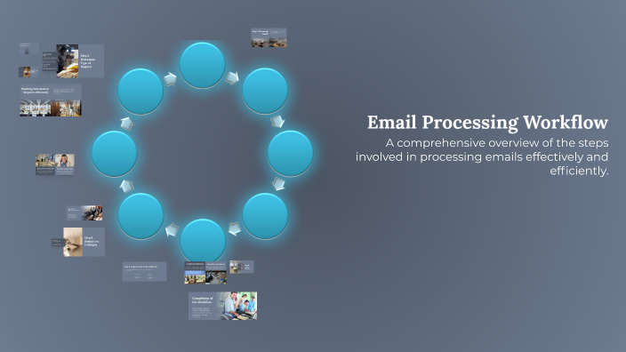 Email Processing Workflow by Maria Chiara Cerio on Prezi